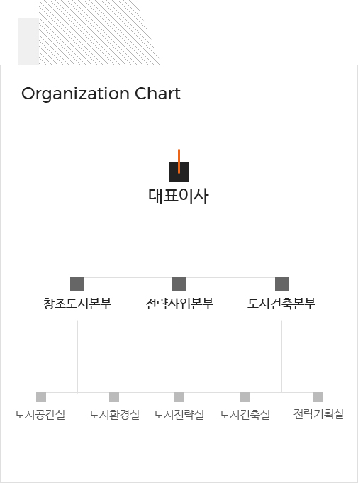 조직도
